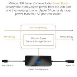 Apple TV Strømadapter USB