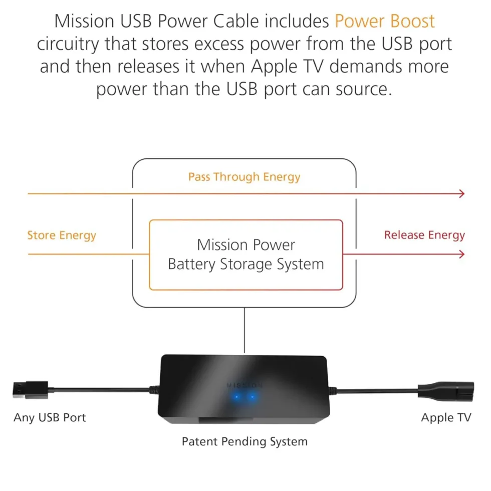 Apple TV Strømadapter USB