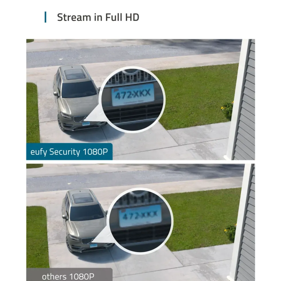 Eufy Floodlight Camera