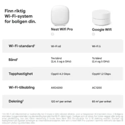 Google Nest Wifi Pro AXE4200 1-pk.