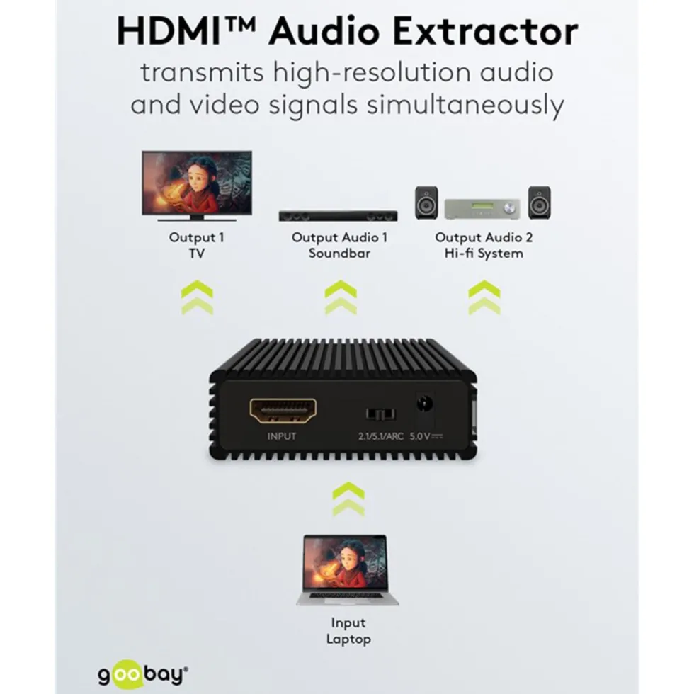 HDMI-extractor