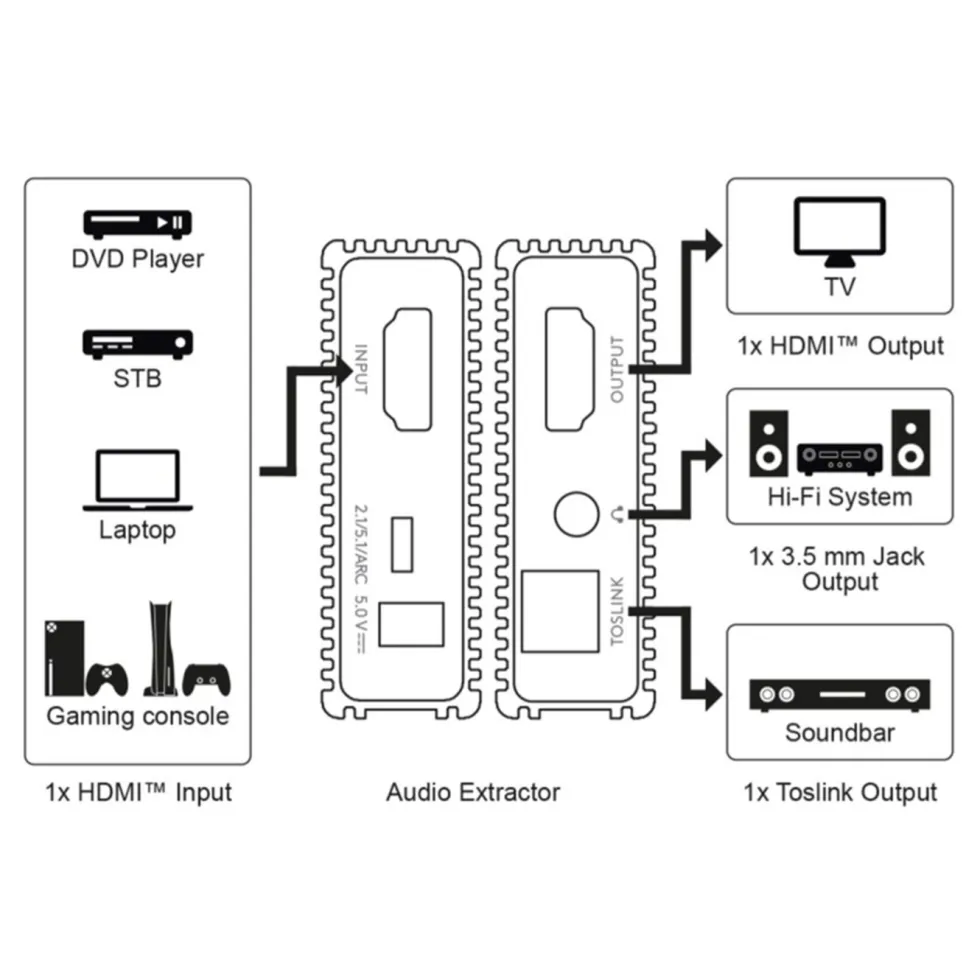 HDMI-extractor