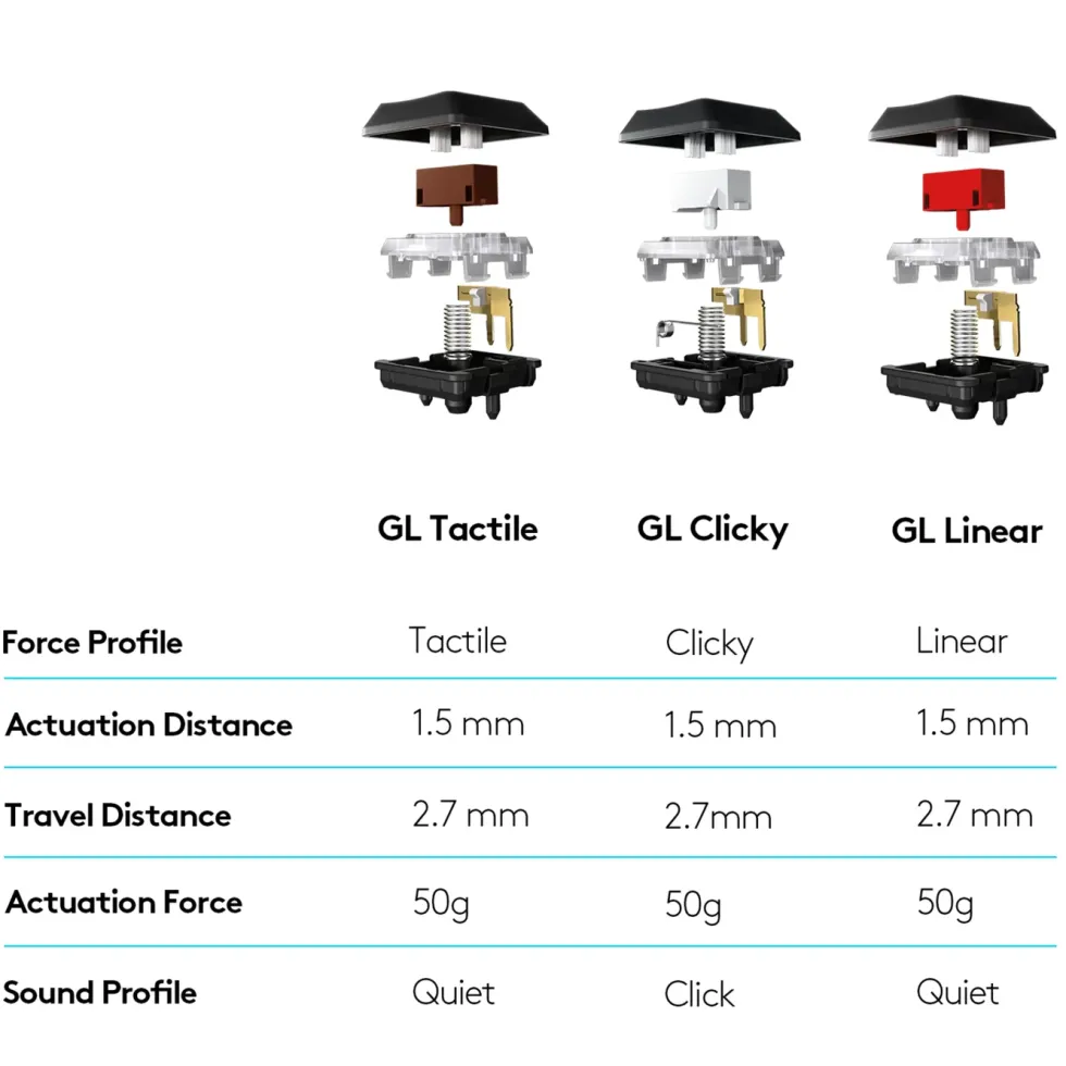 Logitech G 915 Lightspeed Mekanisk tastatur GL Clicky