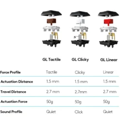 Logitech G 815 Mekanisk tastatur GL Clicky