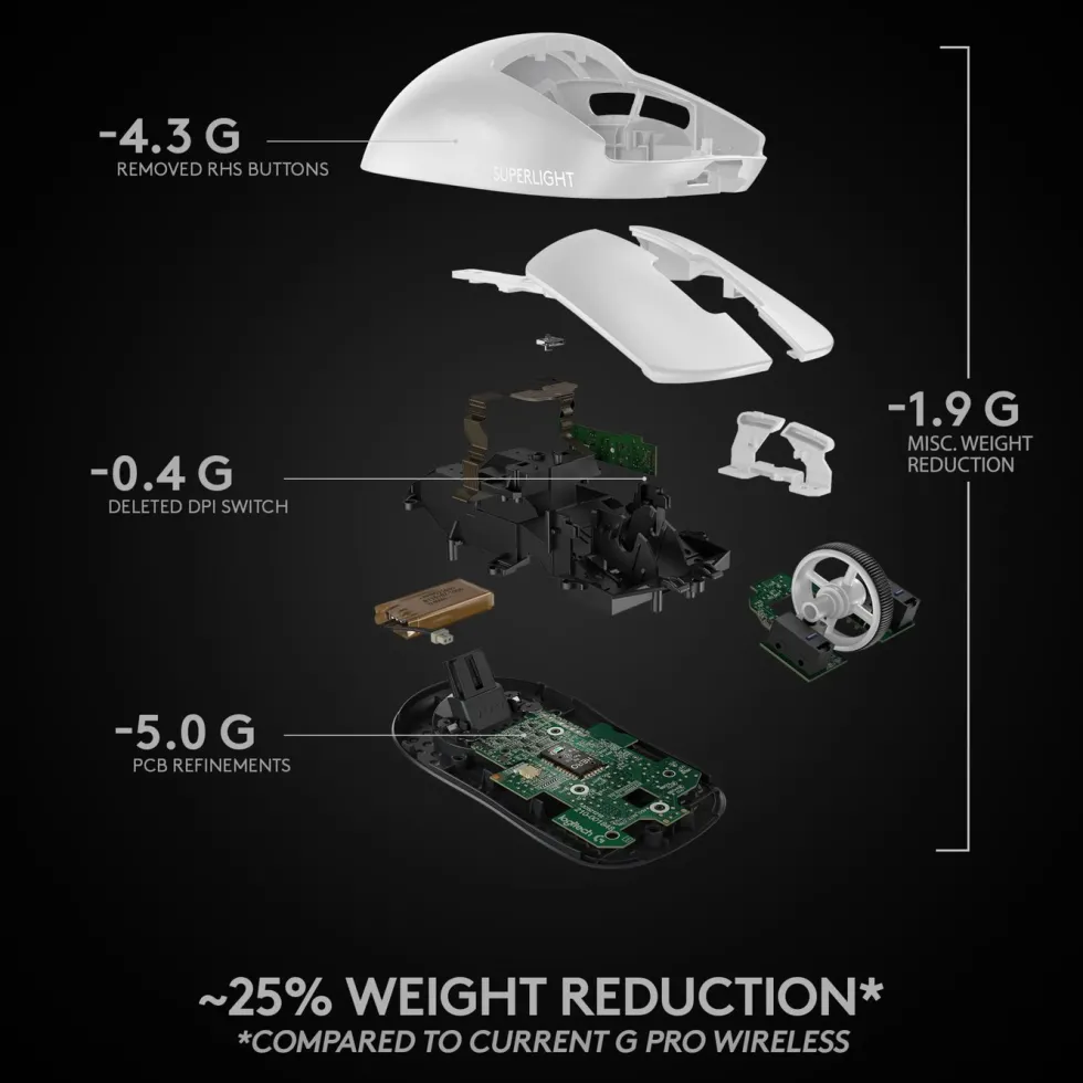 Logitech G Pro X Superlight Trådløs gamingmus Hvit