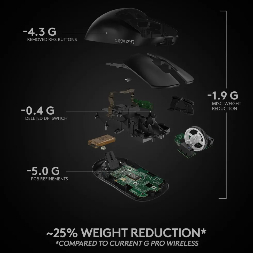 Logitech G Pro X Superlight Trådløs gamingmus Svart