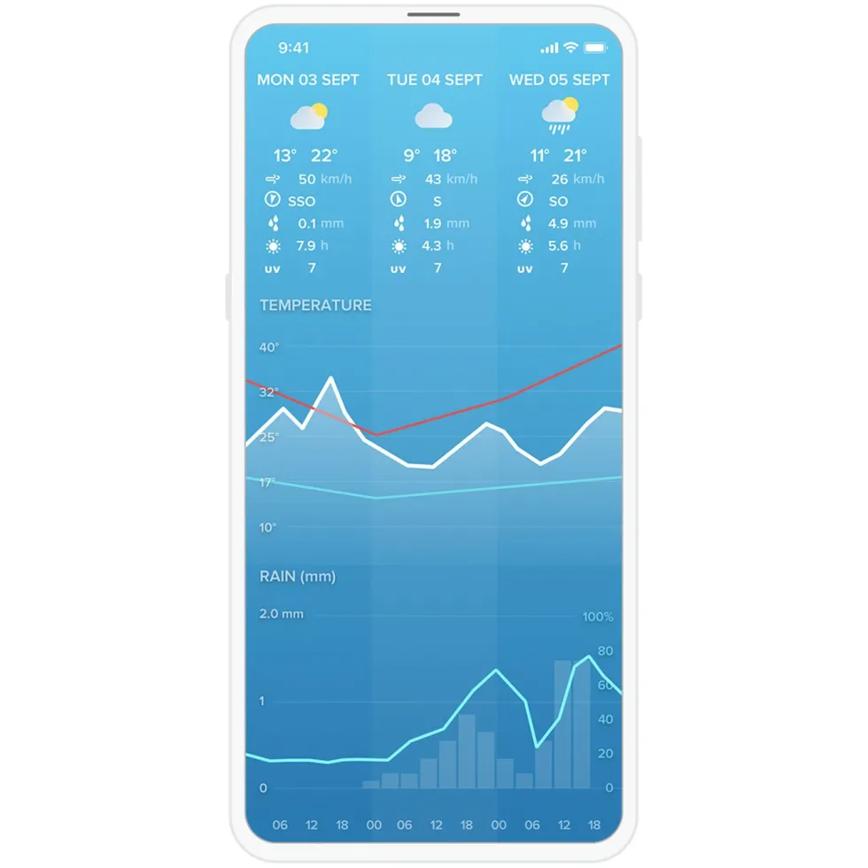 Netatmo Weather Station Smart værstasjon