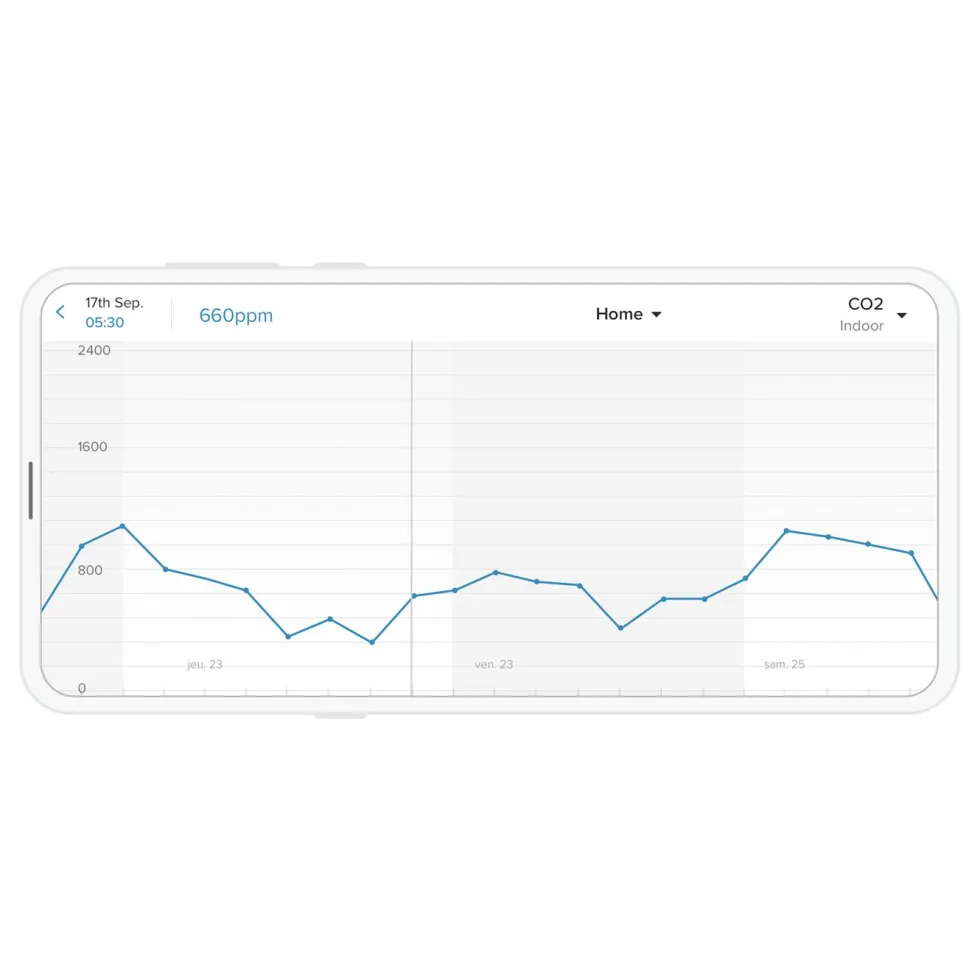 Netatmo Weather Station Smart værstasjon