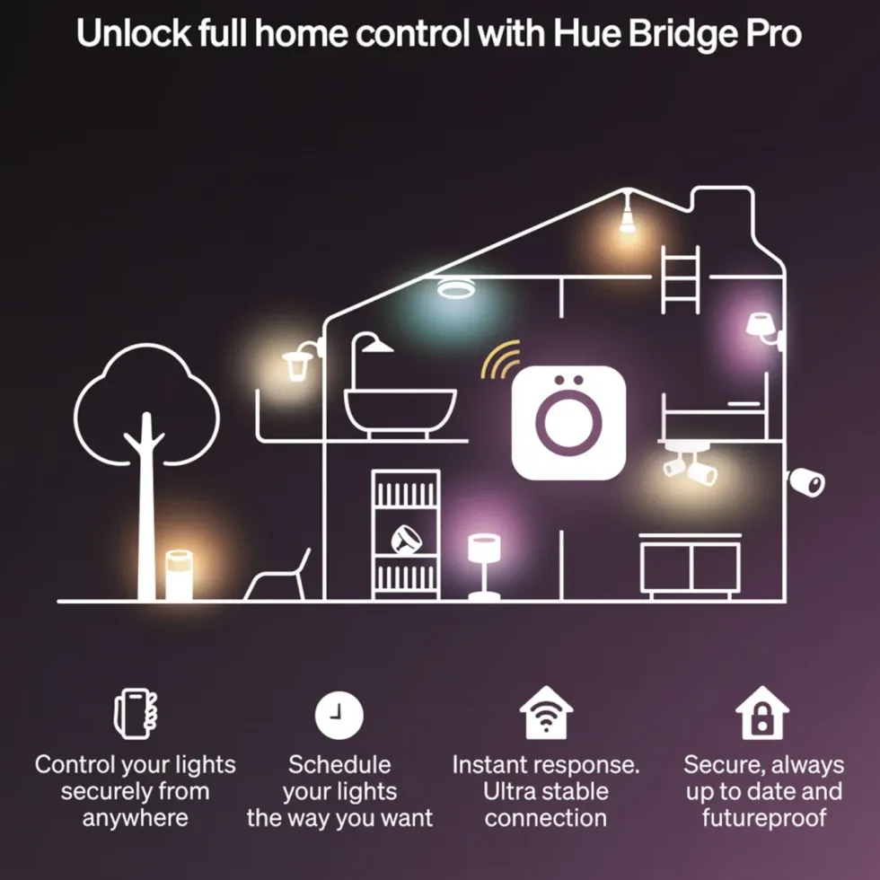 Philips Hue Flux LED‑list – Smart RGBW‑innendørsbelysning 3 m