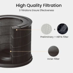 Smartmi Smartmi Air Purifier P1 Pollenfilter til luftrenser