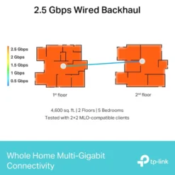 TP-Link Deco BE65 Mesh-ruter med Wifi 7 BE9300 1-pk.