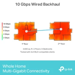 TP-Link Deco BE85 Mesh-ruter med Wifi 7 BE19000 2-pk.