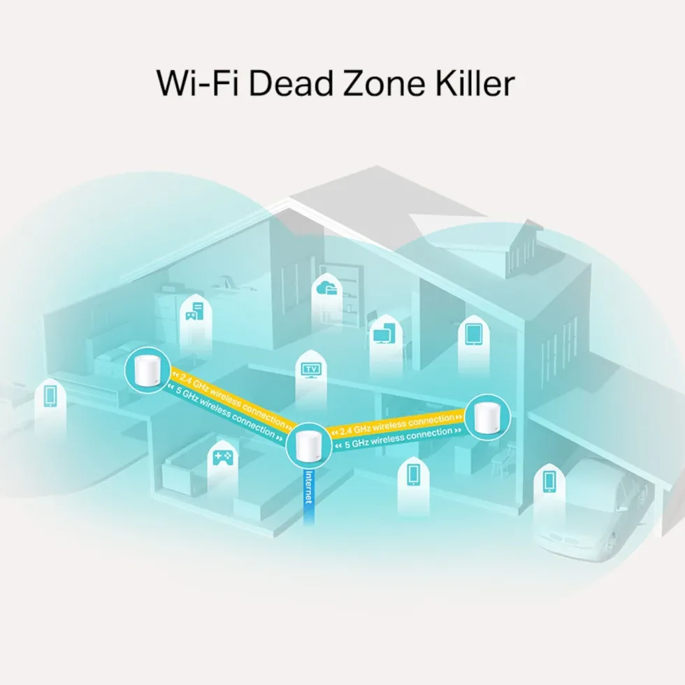 TP-Link Deco X20 Mesh-system AX1800 3-pk.