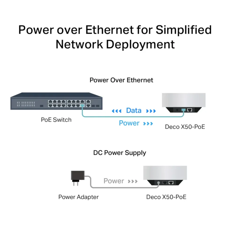 TP-Link Deco X50-PoE AX3000 3-pk.