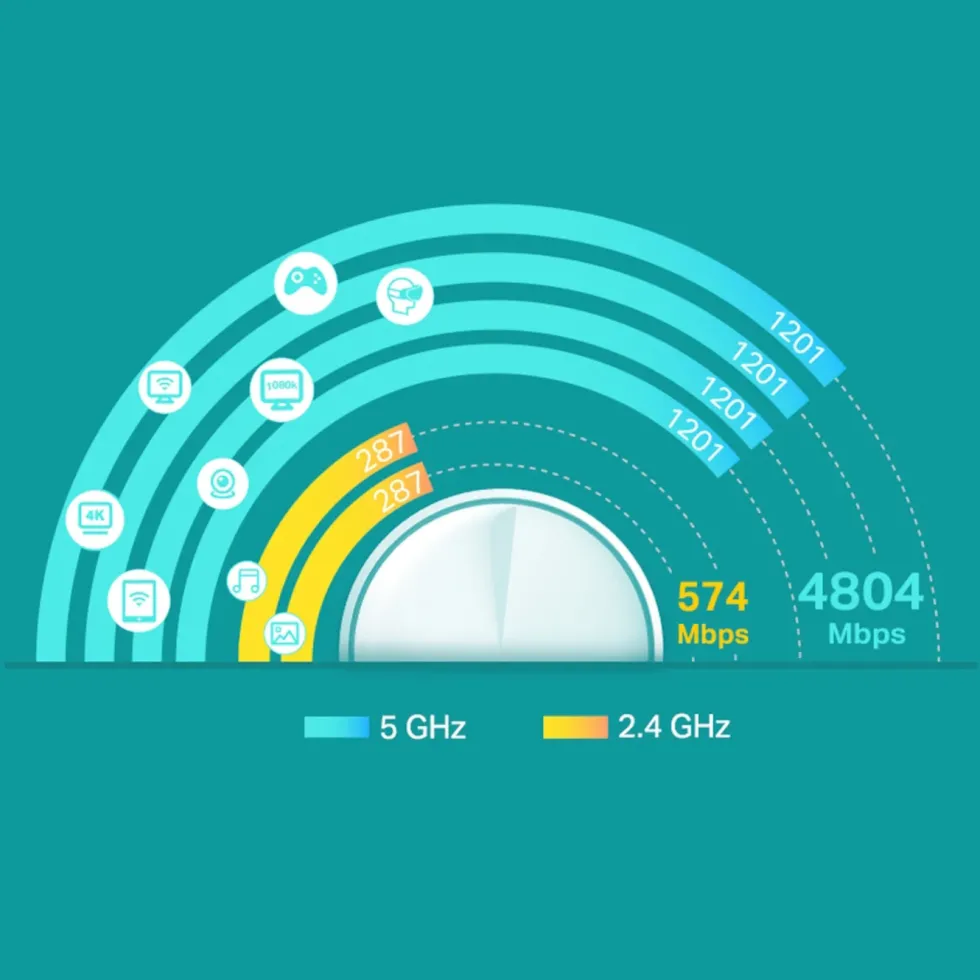 TP-Link Deco X60 V3.20 Mesh-system AX5400 3-pk.