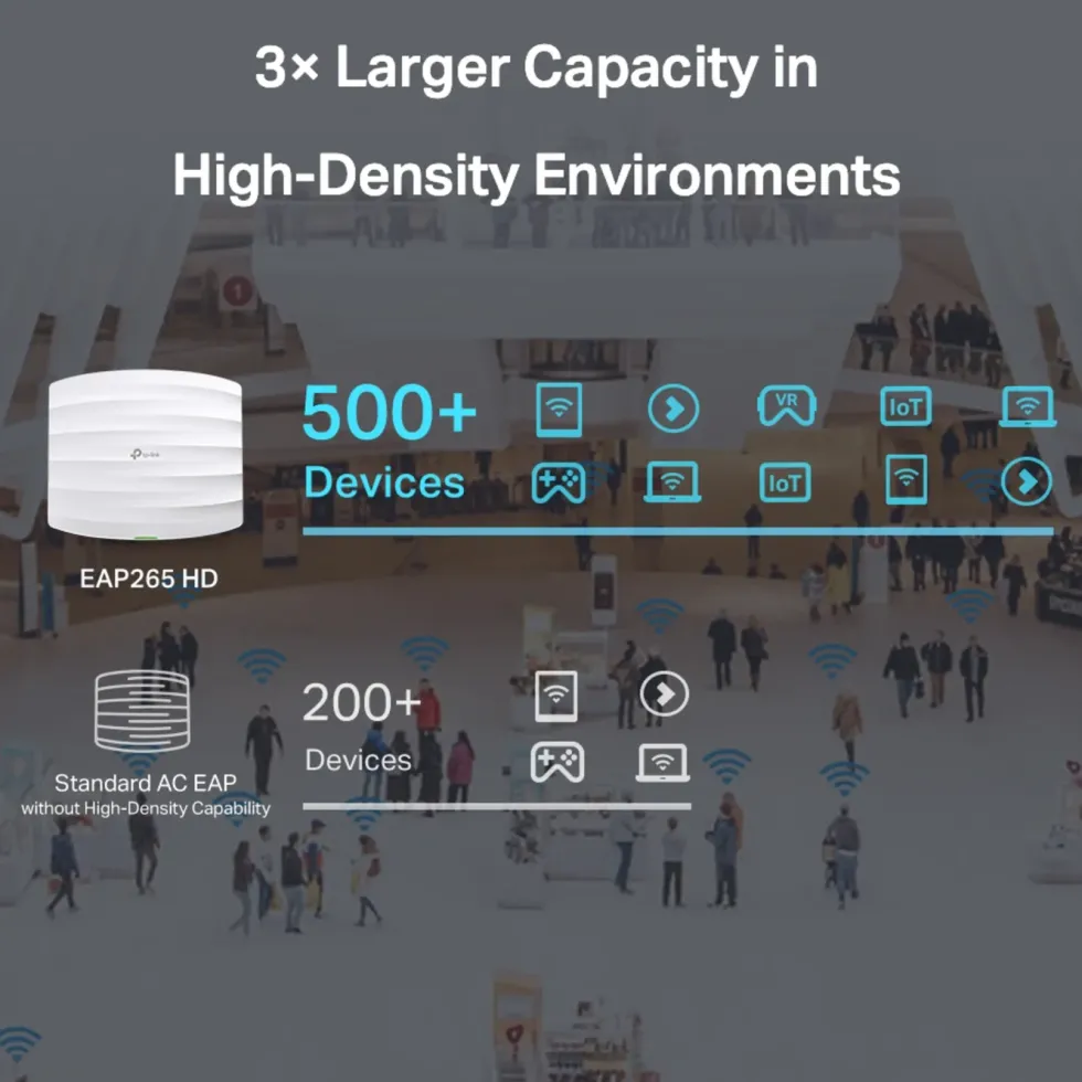 TP-Link Omada EAP265 HD Roaming-aksesspunkt AC1750