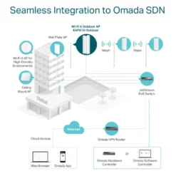 TP-Link Omada EAP610-Outdoor Wifi 6 Roaming-aksesspunkt AX1800