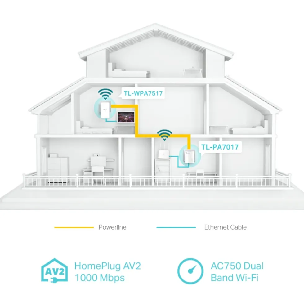 TP-Link TL-WPA7517 KIT Trådløs Homeplug 1 Gb/s 2-pk.