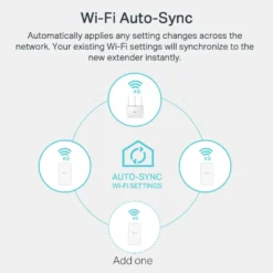 TP-Link TL-WPA7517 KIT Trådløs Homeplug 1 Gb/s 2-pk.