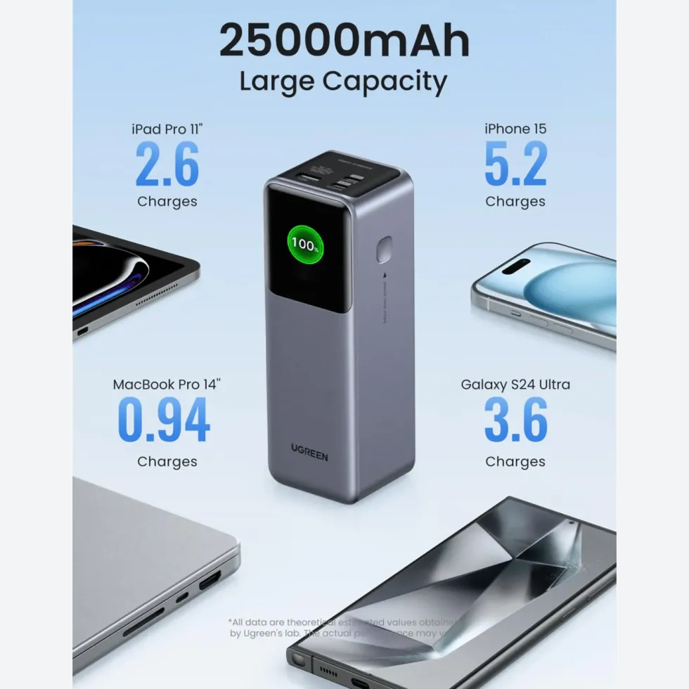 Ugreen UGREEN Nexode 25 000 mAh