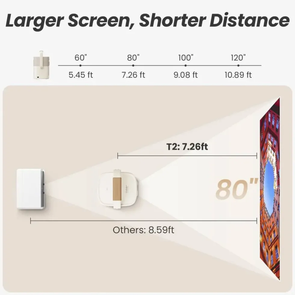 Yaber T2 Plus Bærbar Full HD-projektor